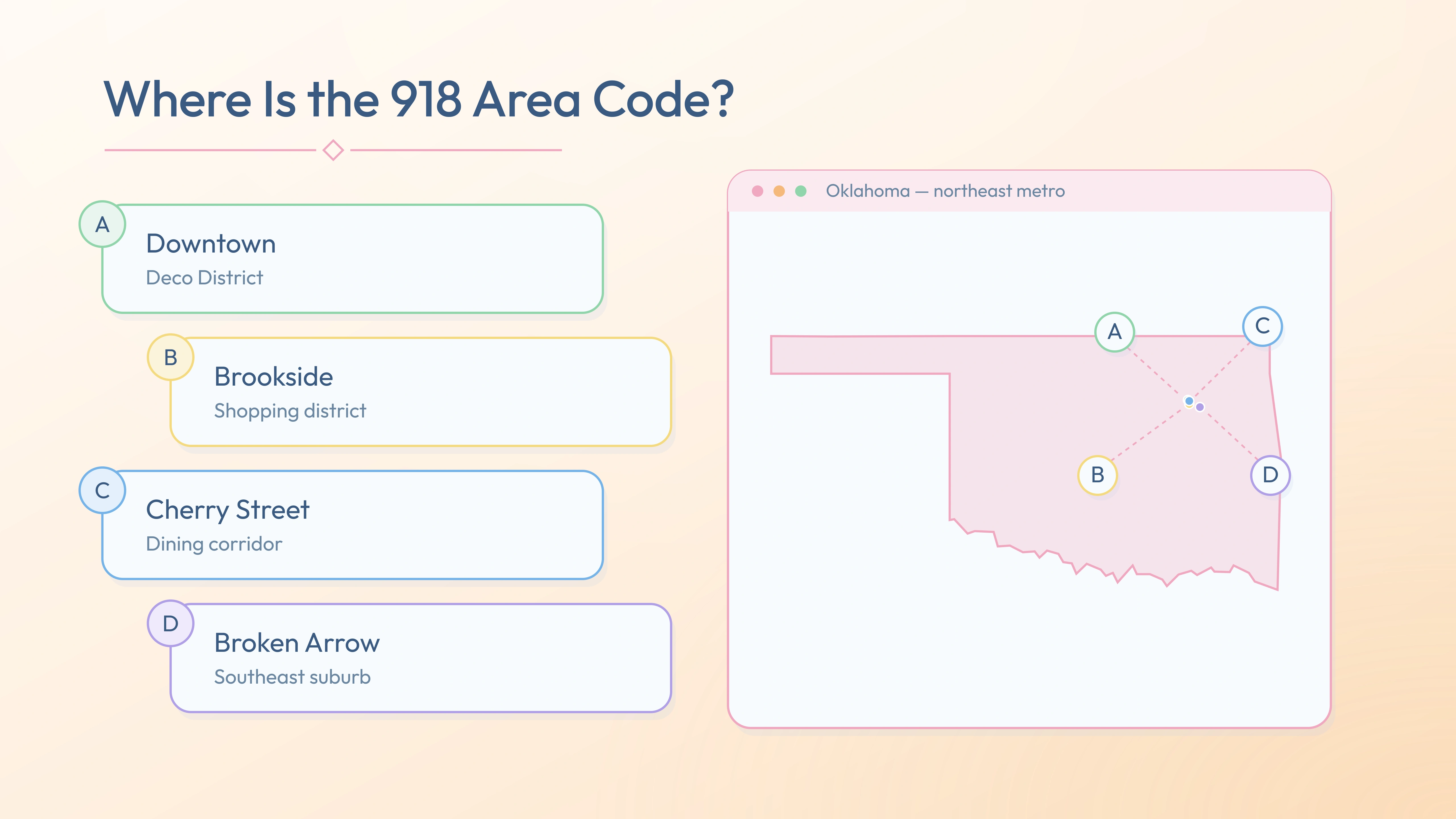 918 coverage map — Downtown, Brookside, Cherry Street, Broken Arrow across Oklahoma