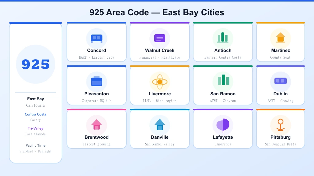 925 area code East Bay cities — Contra Costa and Tri-Valley regions with city cards
