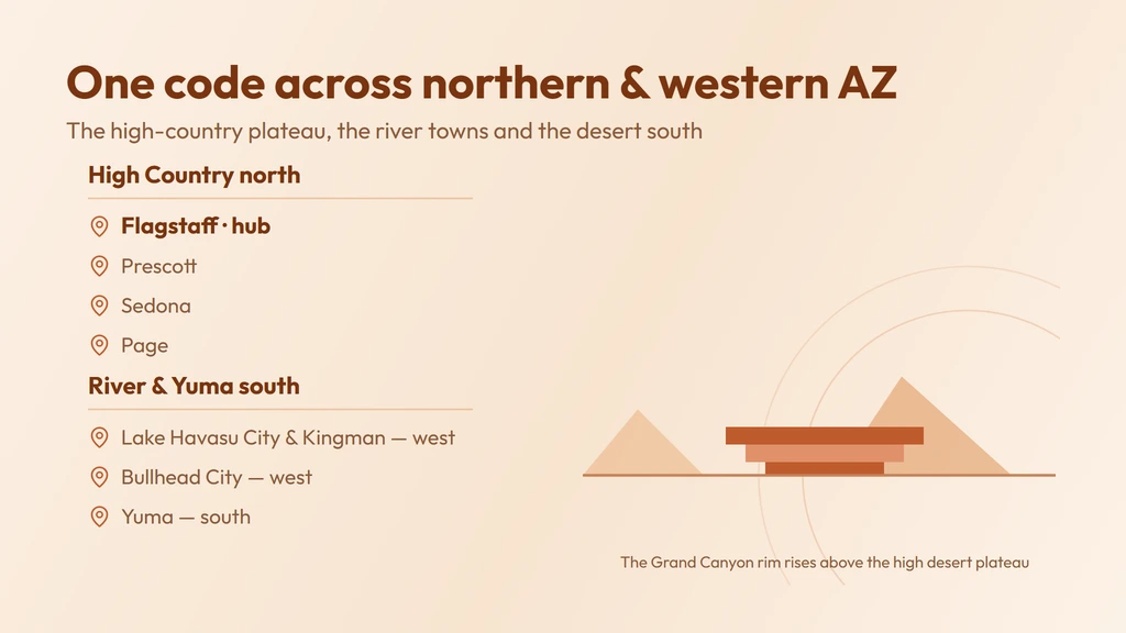 928 coverage — Flagstaff and the high country north, Prescott, Sedona and Page, plus Lake Havasu City, Kingman, Bullhead City and Yuma across the river and desert south