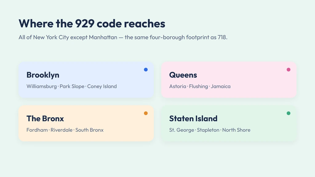 929 area code New York coverage — Brooklyn, Queens, the Bronx and Staten Island neighborhoods