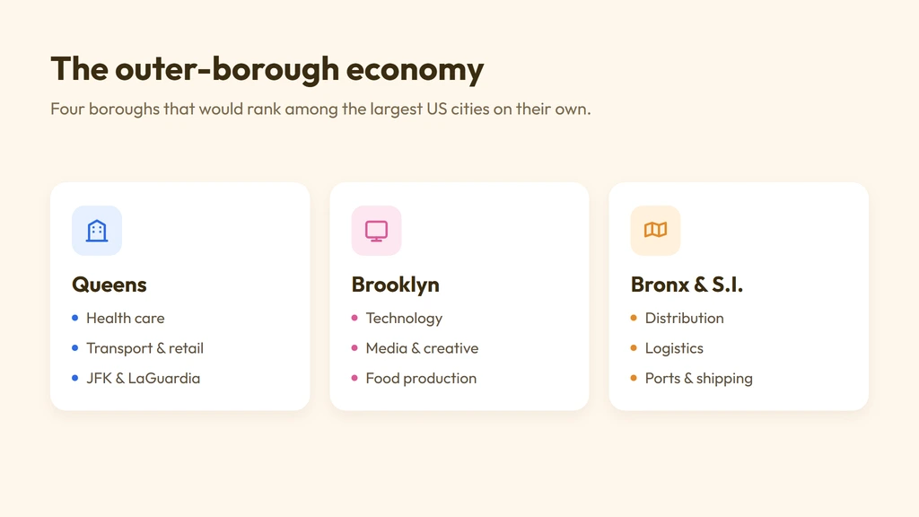 New York outer-borough economy — Queens, Brooklyn, Bronx and Staten Island industries