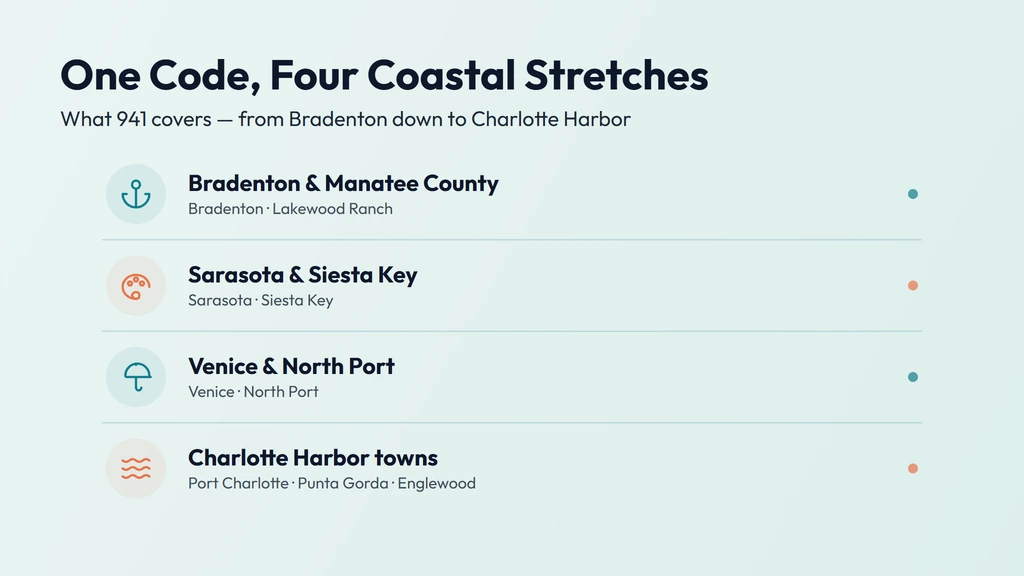 941 coverage across Florida's Gulf Coast — Sarasota and Siesta Key, Bradenton and Lakewood Ranch in Manatee County, the beach town of Venice, and the Charlotte County communities of North Port, Port Charlotte, Punta Gorda and Englewood