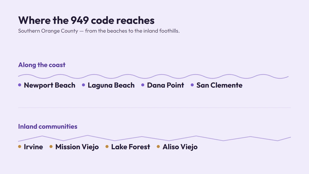 949 area code coverage — coastal Newport Beach, Laguna Beach and inland Irvine, Mission Viejo and Lake Forest