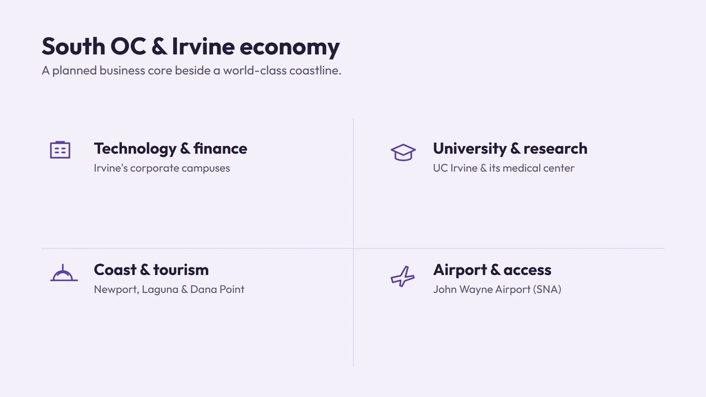 South Orange County economy — Irvine technology and finance, UC Irvine, the coast, and John Wayne Airport
