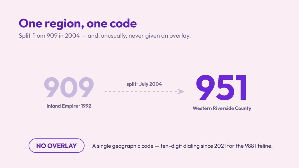 951 lineage — 213 to 714 in 1951, split to 619 in 1982, split to 909 in 1992, then split again to 951 for western Riverside County on July 17, 2004, and unlike its neighbors 951 still has no overlay