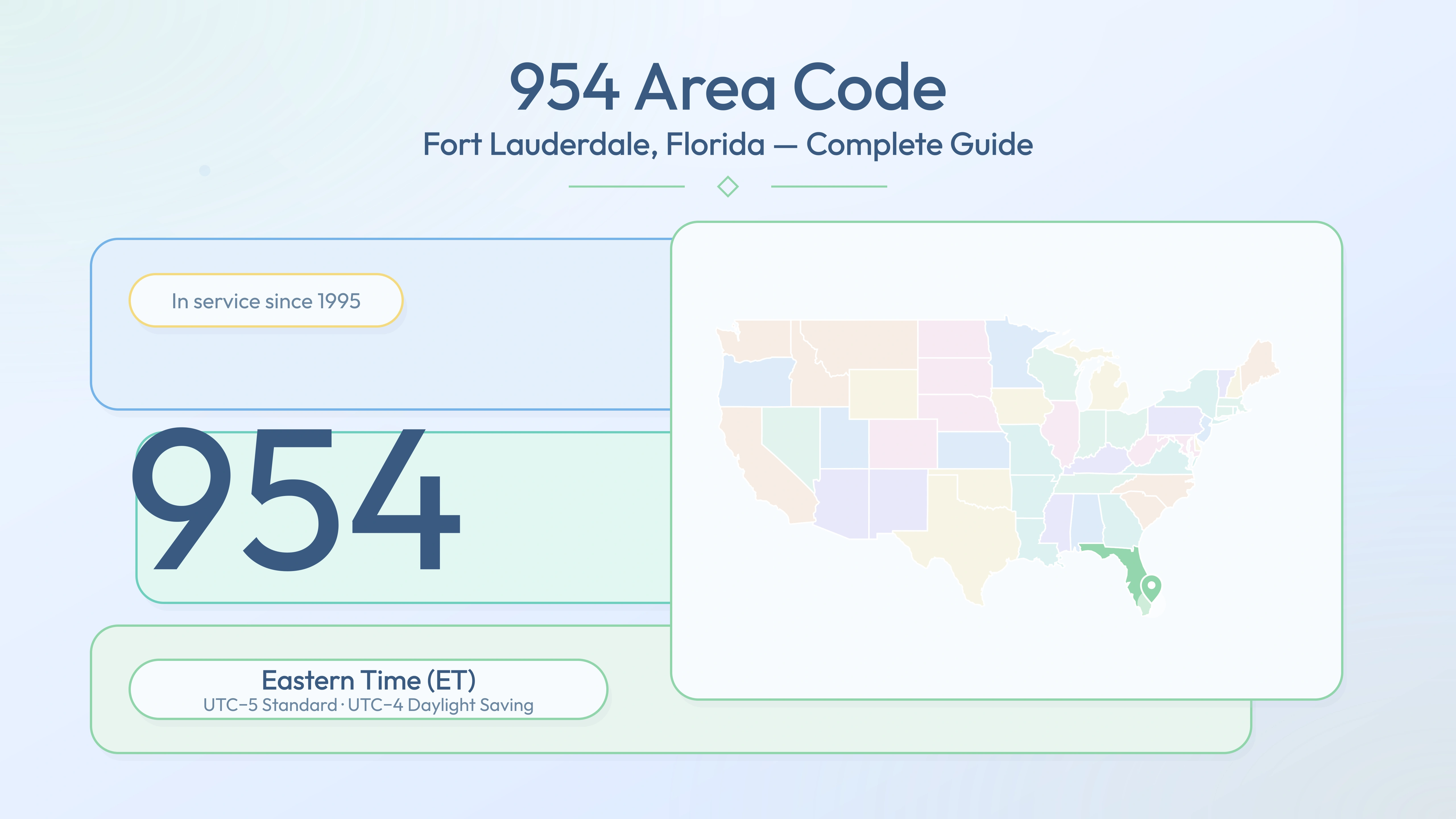 954 Area Code: Fort Lauderdale, Florida — Cities, Overlay & Business Guide