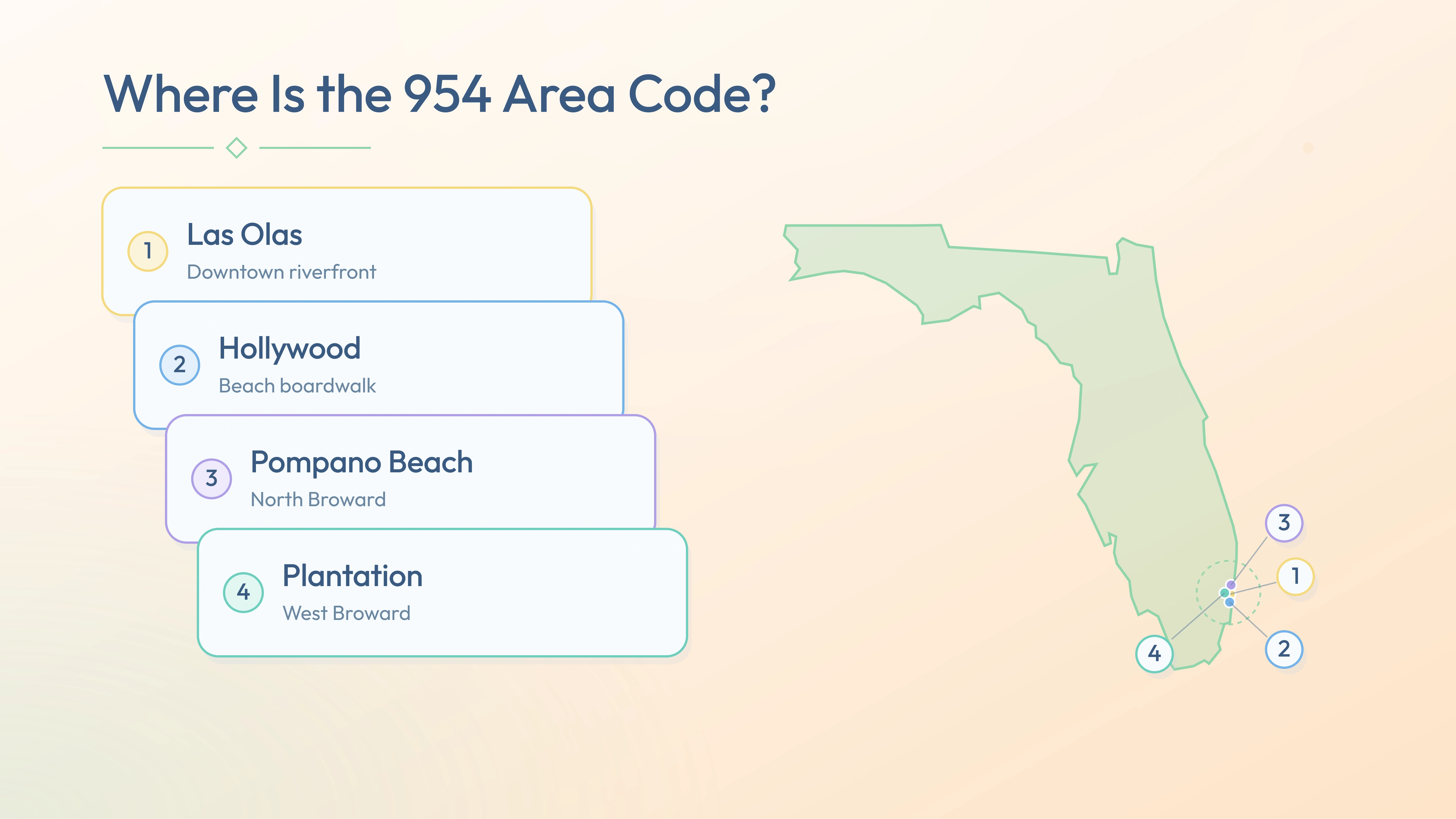 954 coverage map — Las Olas, Hollywood, Pompano Beach, Plantation across Florida