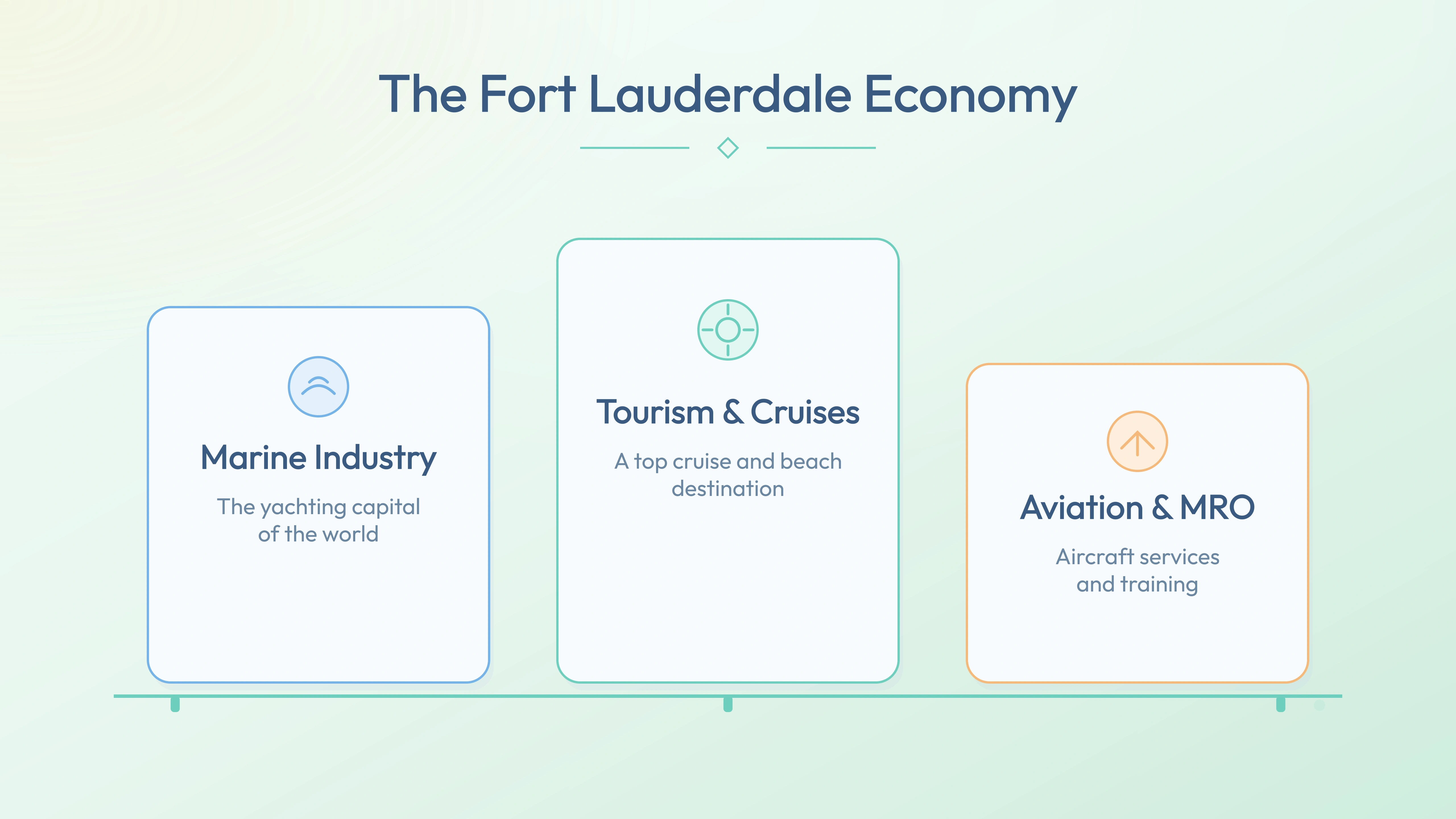 Fort Lauderdale economy pillars — Marine Industry, Tourism & Cruises, Aviation & MRO