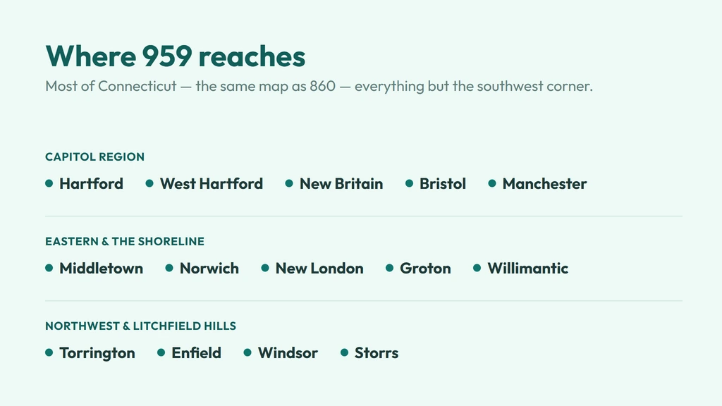959 coverage — most of Connecticut, sharing the 860 region: Hartford and the Capitol Region towns of West Hartford, New Britain, Bristol and Manchester, out through Middletown, Norwich, New London and Groton on the shoreline, plus Willimantic and the University of Connecticut at Storrs and Torrington in the northwest