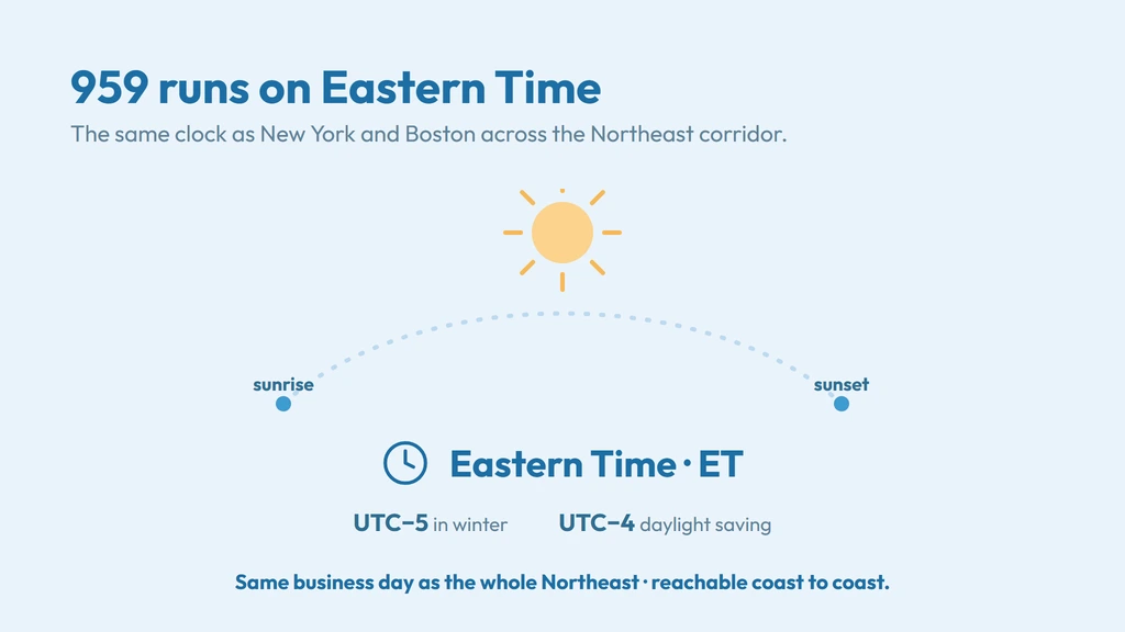 959 operates on Eastern Time — UTC minus 5 in winter and UTC minus 4 during Daylight Saving Time, the same clock as New York and Boston across the Northeast corridor