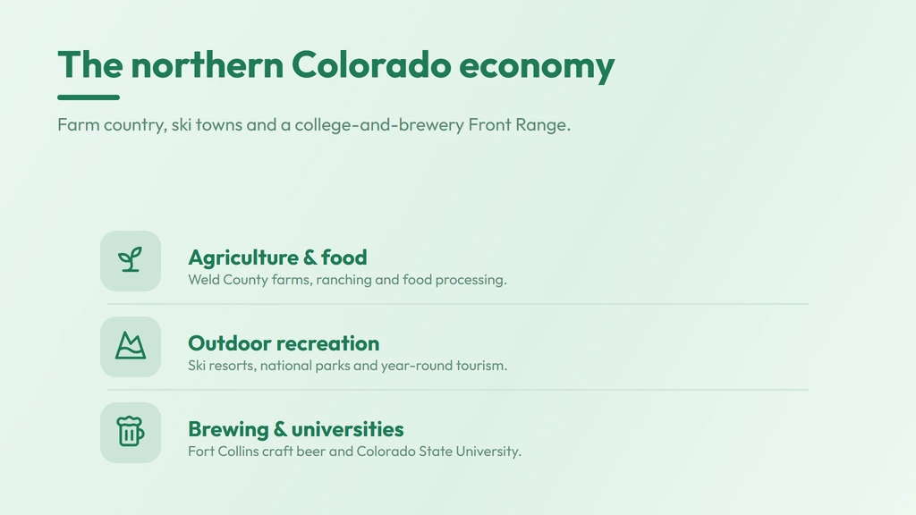 Northern Colorado economy on 970 — agriculture and food processing, outdoor recreation and tourism, and craft brewing and universities