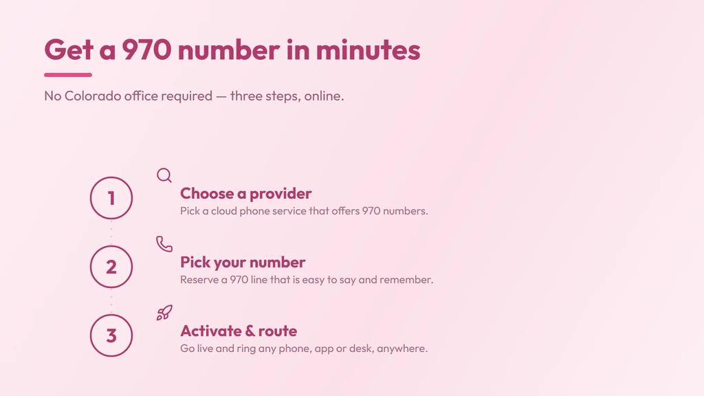 Three steps to activate a 970 number — choose a provider, pick a number, go live