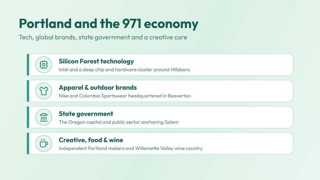 Northwest Oregon economy — Silicon Forest tech in Hillsboro, Nike and Columbia in Beaverton, state government in Salem, and creative Portland