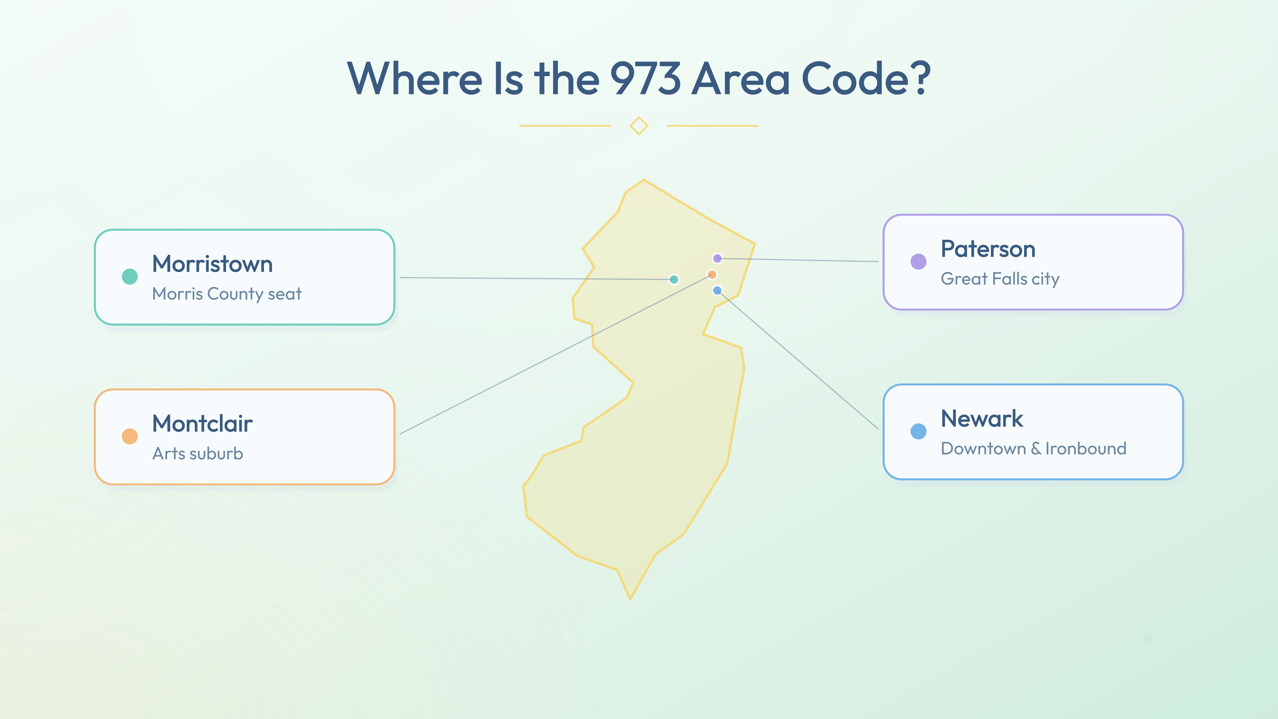 973 coverage map — Newark, Paterson, Morristown, Montclair across New Jersey