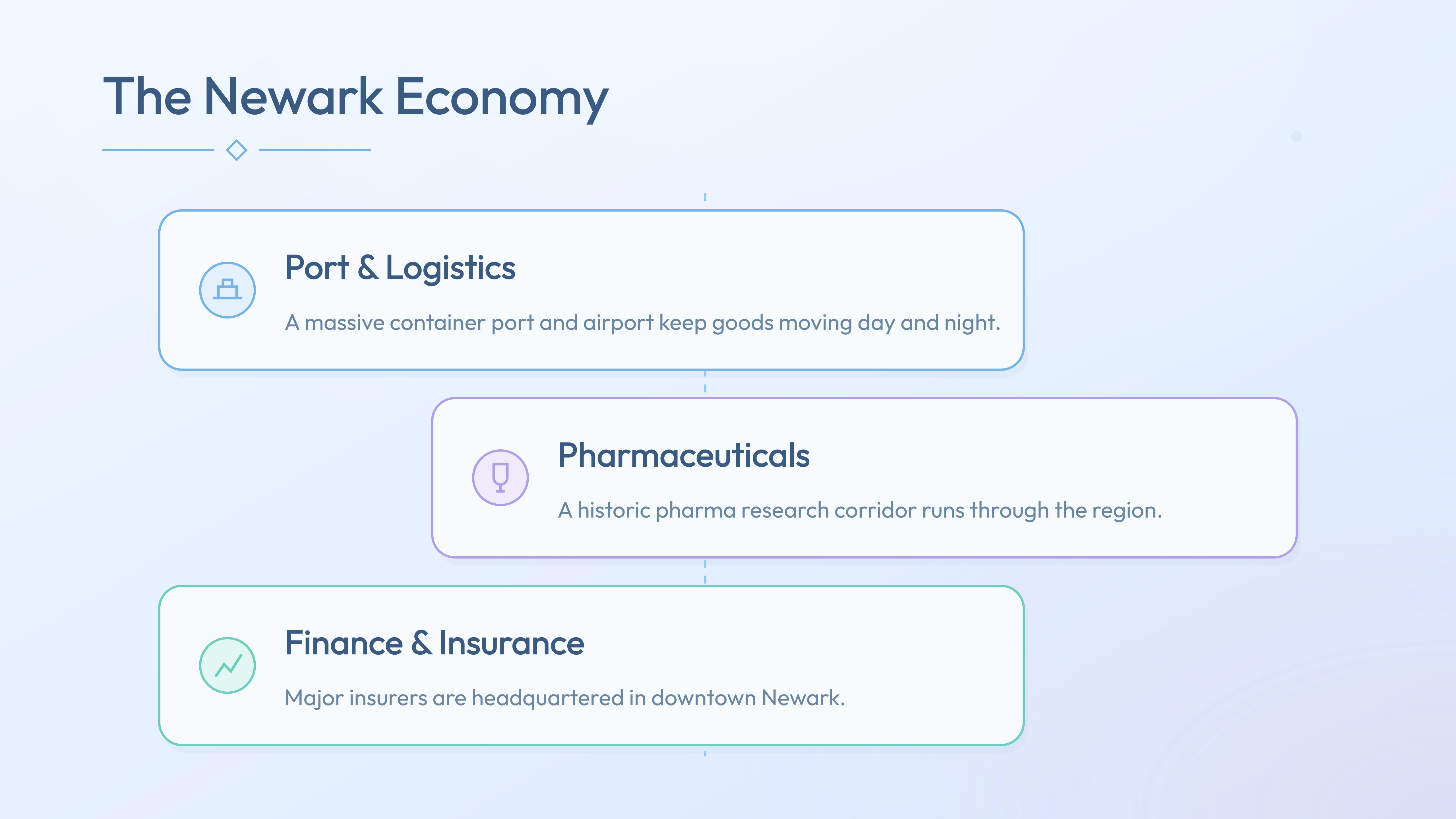 Newark economy pillars — Port & Logistics, Pharmaceuticals, Finance & Insurance