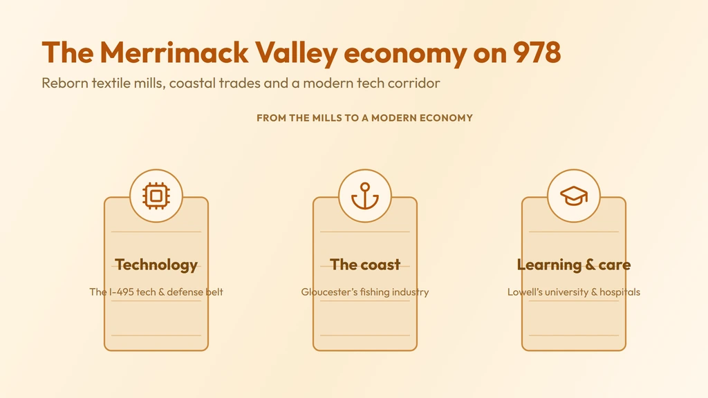 Northern Massachusetts economy on 978 — the reborn Merrimack Valley textile mills, the I-495 technology belt, and the Gloucester fishing industry on Cape Ann