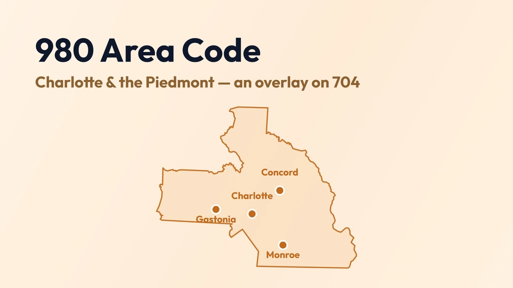 980 Area Code: Charlotte's Overlay Explained banner