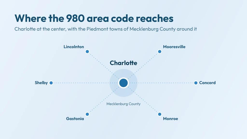 980 coverage — Charlotte at the center of Mecklenburg County with the Piedmont towns of Gastonia, Concord, Monroe and Mooresville around it