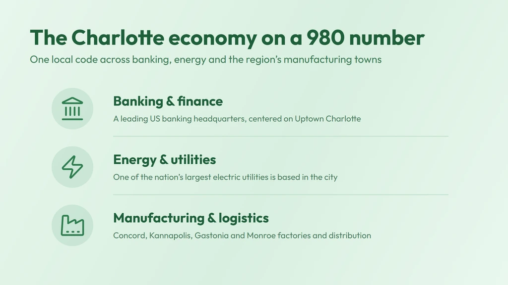 The Charlotte economy on 980 — banking and finance, energy and utilities, and Piedmont manufacturing and logistics