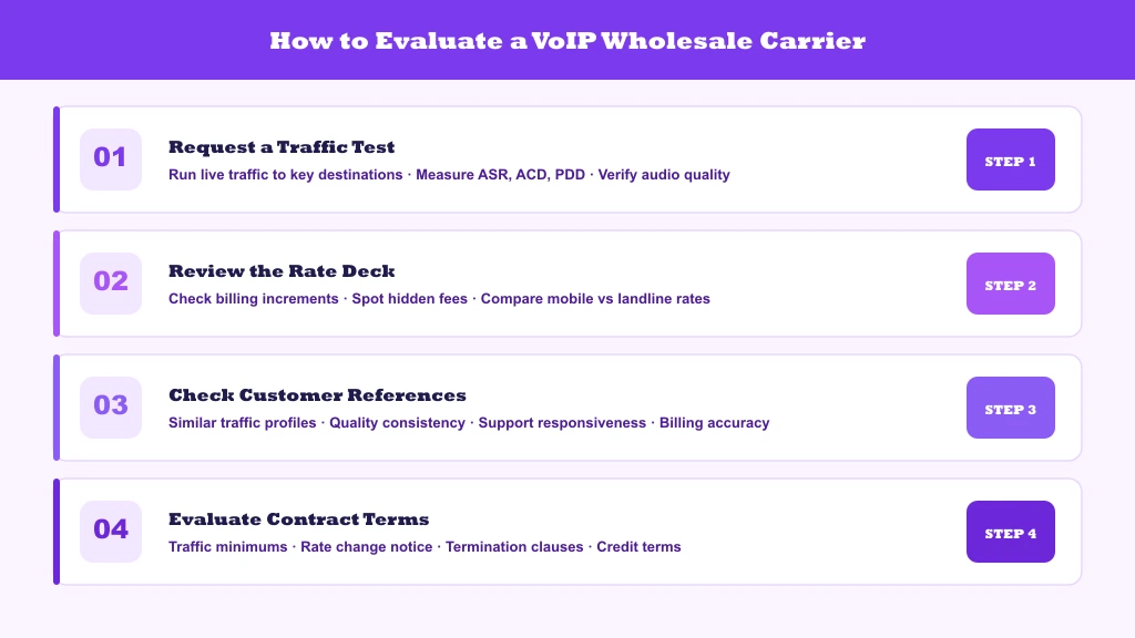 4-step carrier evaluation checklist — traffic test, rate deck review, customer references, contract terms