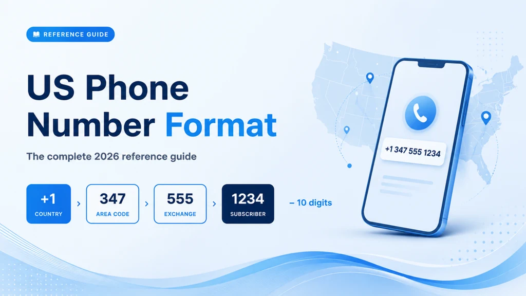 US Phone Number Format: The Complete Reference Guide banner