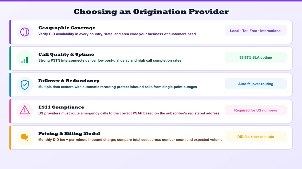 Five criteria for choosing an origination provider — geographic coverage, call quality, failover, E911 compliance, pricing model