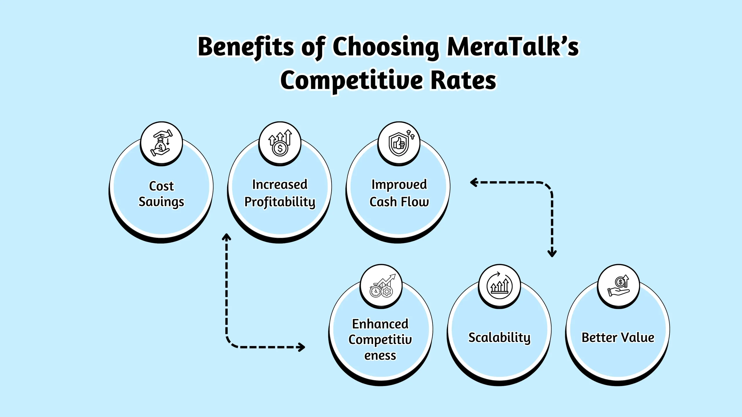 Benefits of Choosing MeraTalk’s Competitive Rates