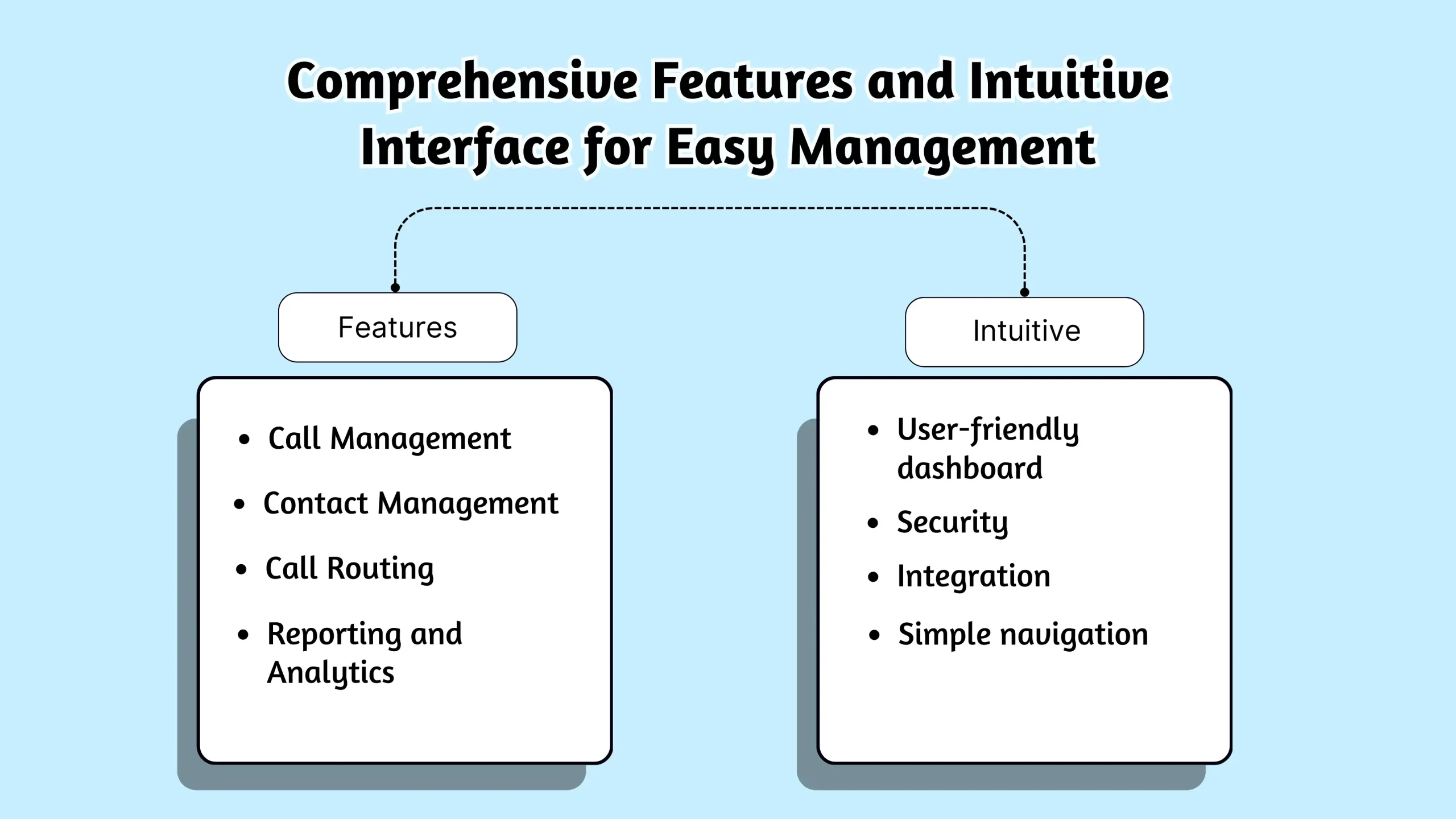 Comprehensive Features and Intuitive Interface for Easy Management