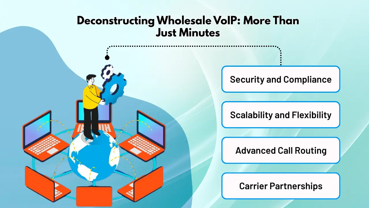 Deconstructing Wholesale VoIP_ More Than Just Minutes