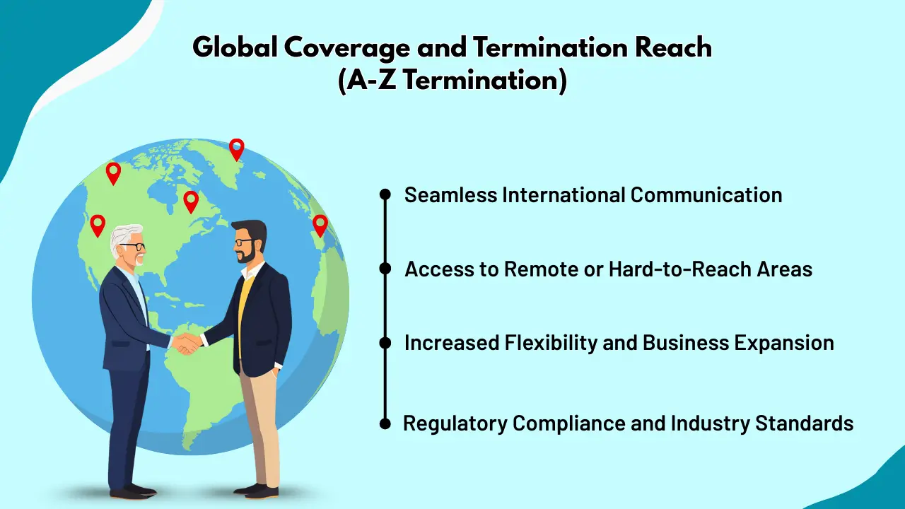Global Coverage and Termination Reach (A-Z Termination)