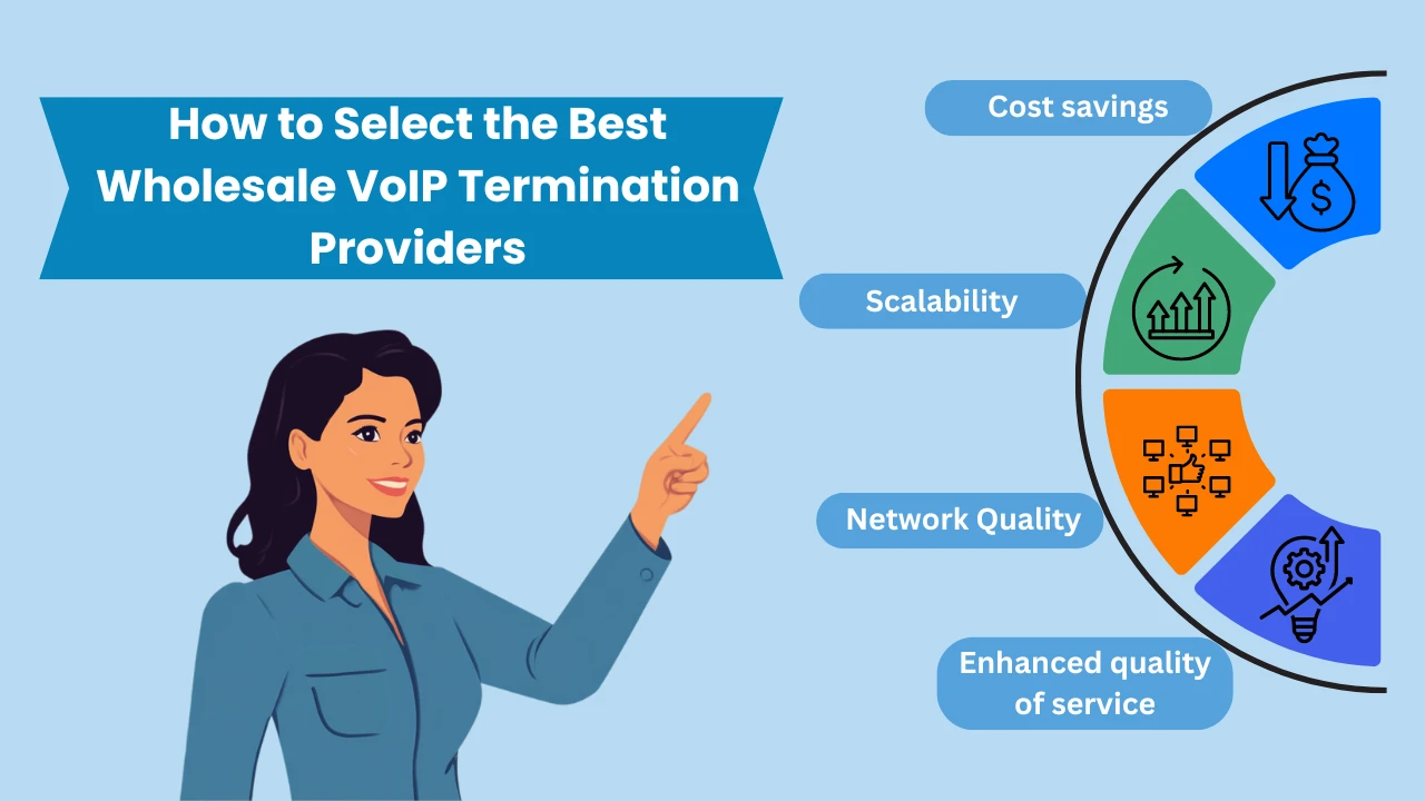 How to Select the Best Wholesale VoIP Termination Providers