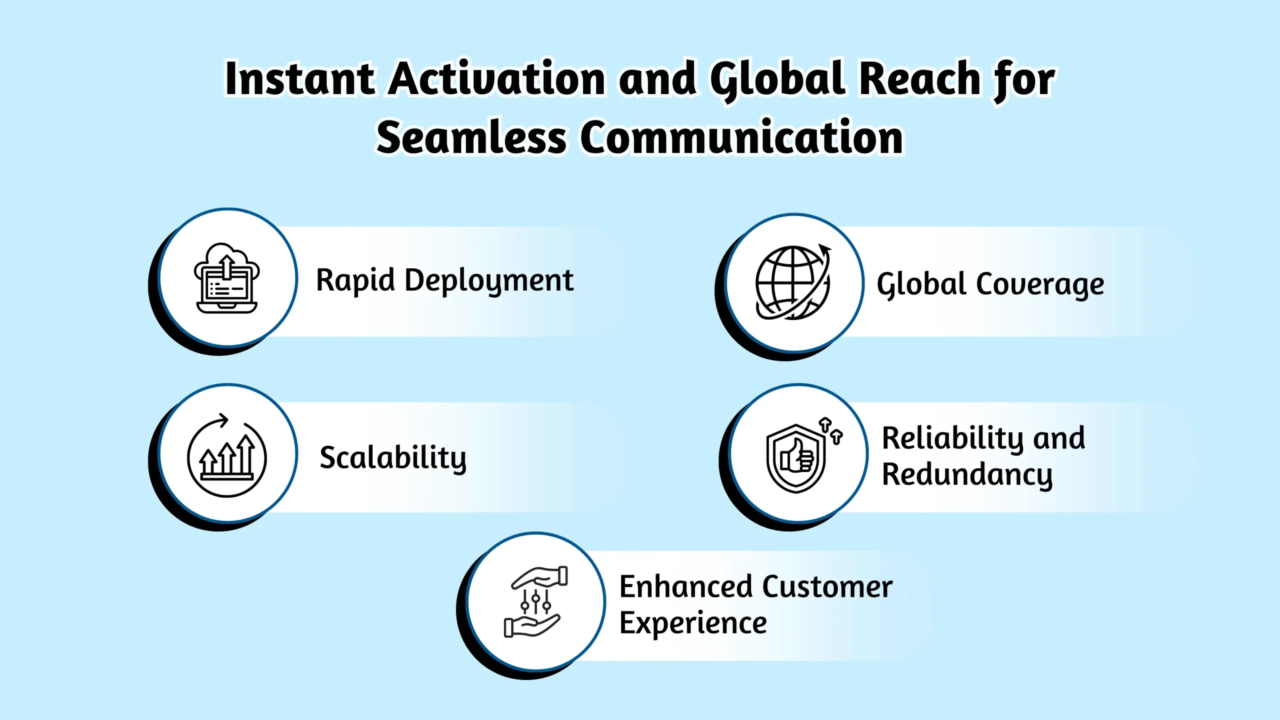 Instant Activation and Global Reach for Seamless Communication