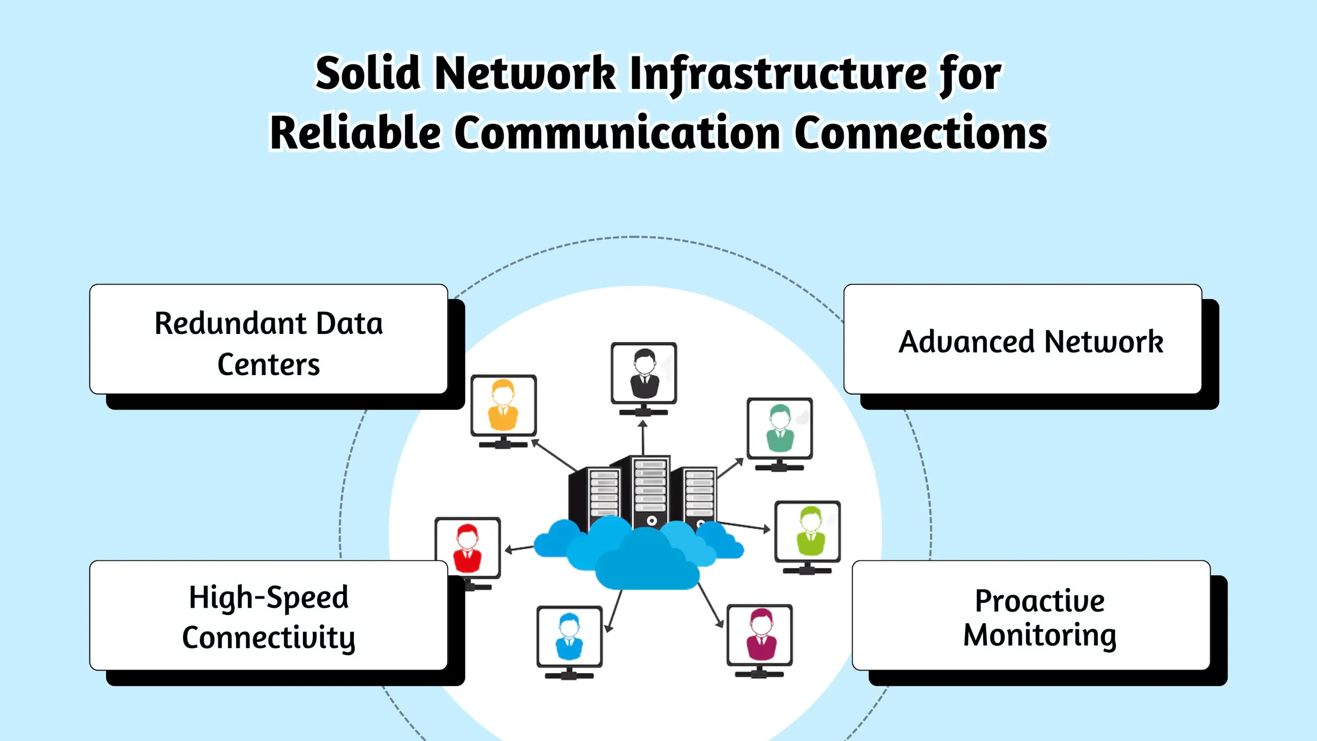 Solid Network Infrastructure for Reliable Communication Connections