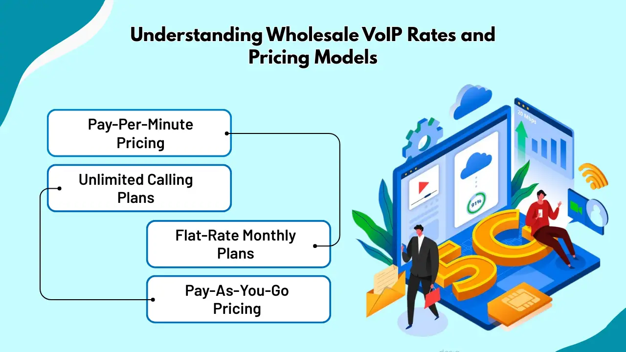 Understanding Wholesale VoIP Rates and Pricing Models