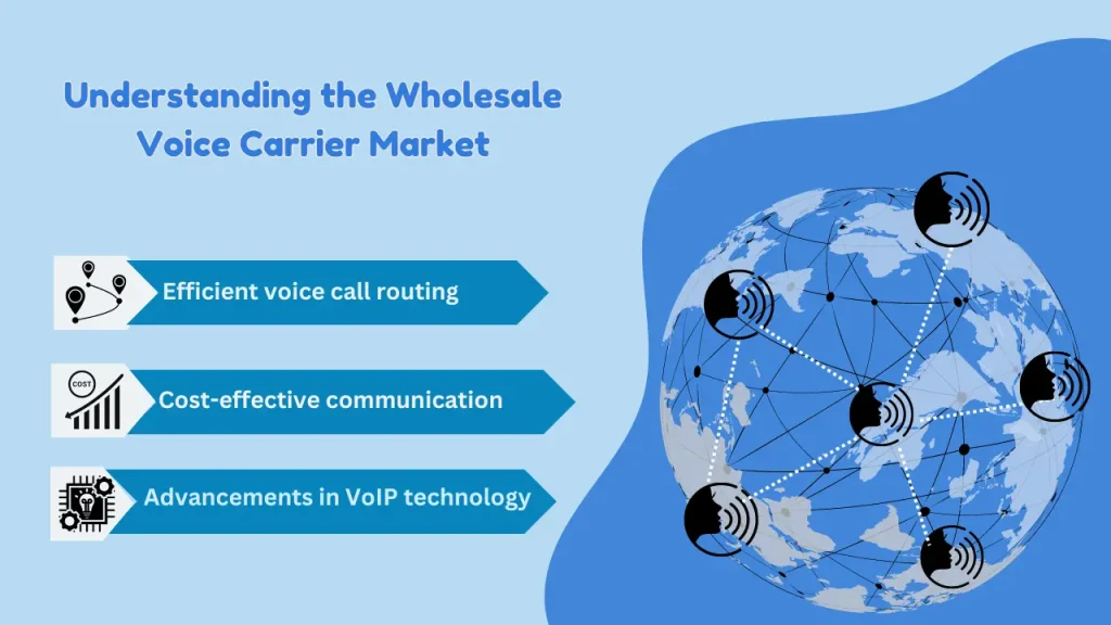 wholesale voice carrier market