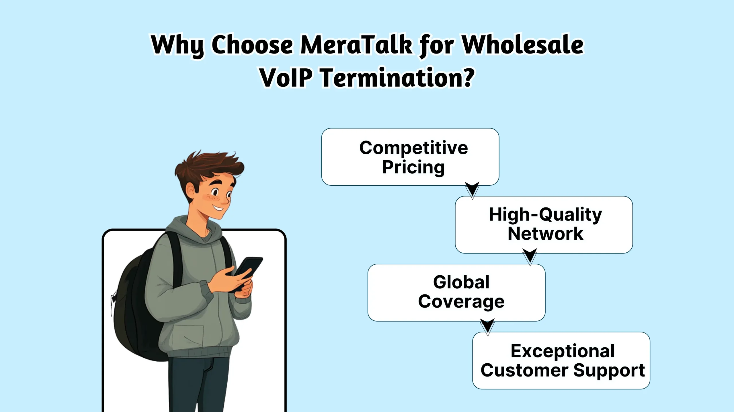 Why Choose MeraTalk for Wholesale VoIP Termination