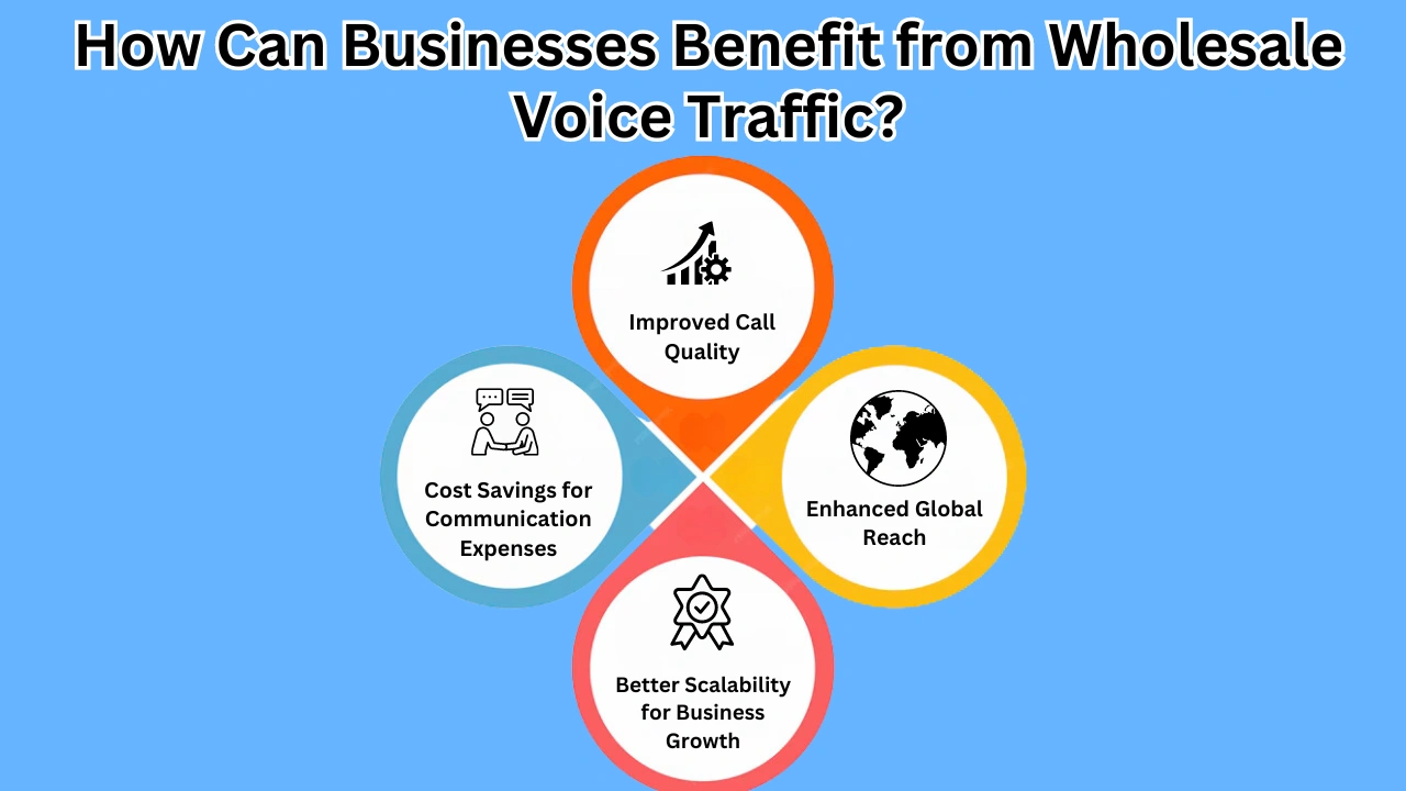 How Can Businesses Benefit from Wholesale Voice Traffic