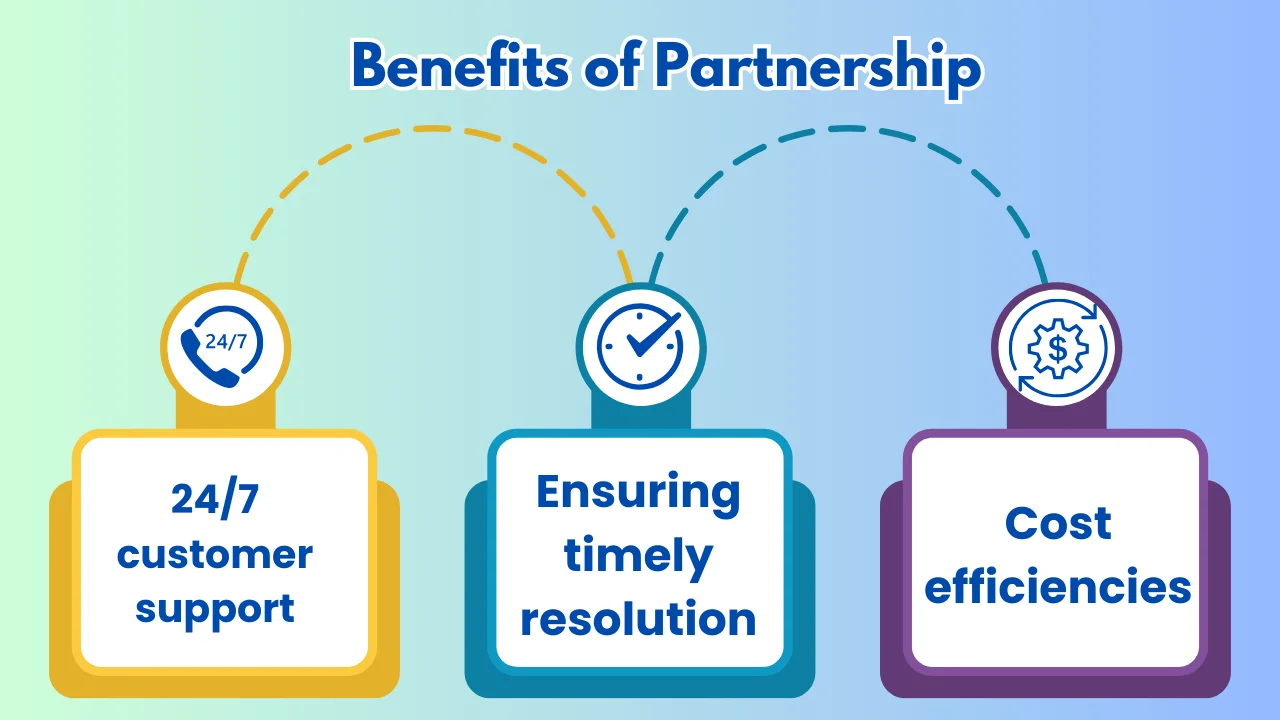 Benefits of Partnership