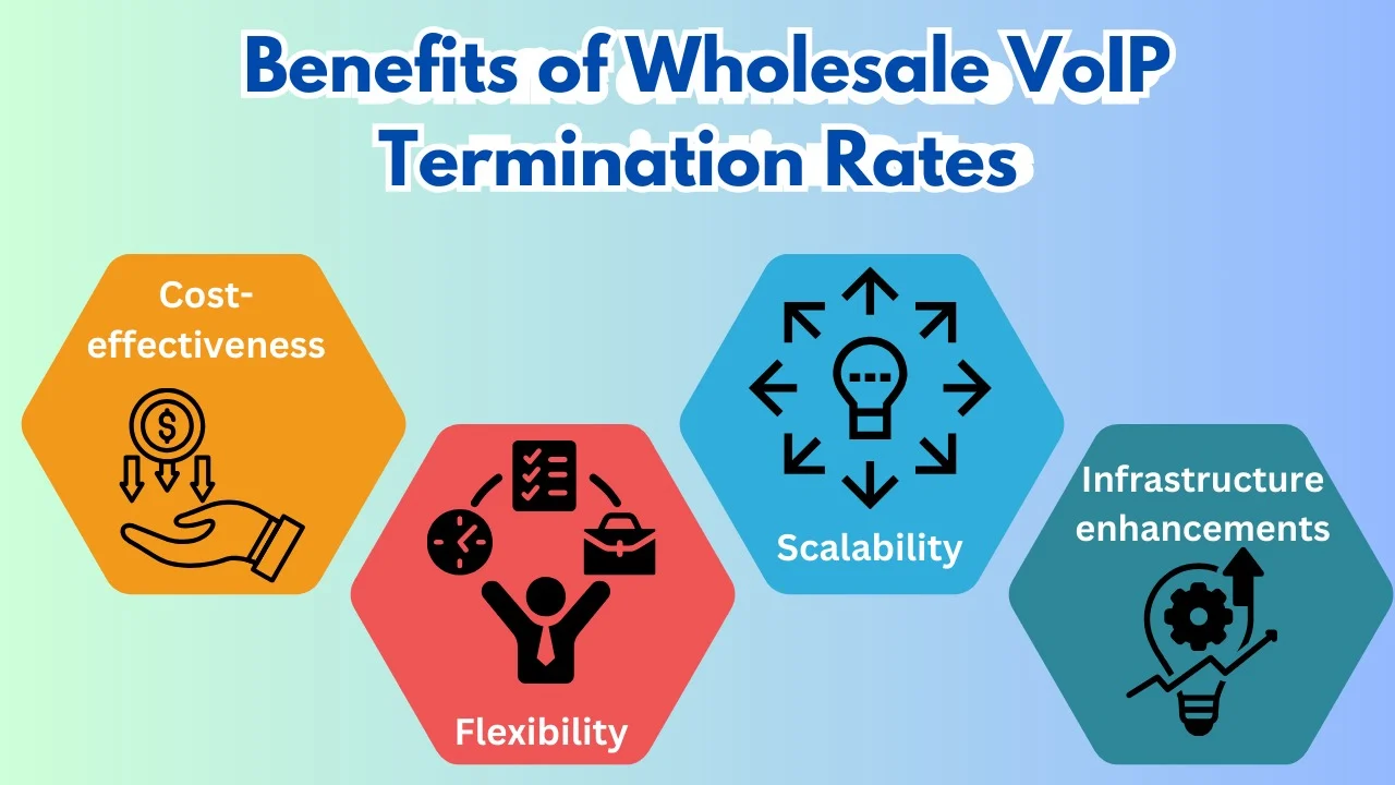Benefits of wholesale voip termianation rates