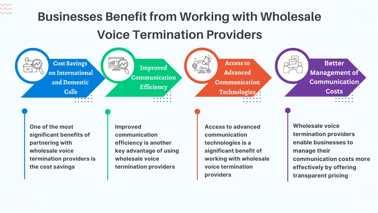 Businesses Benefit from Working with Wholesale Voice Termination Providers