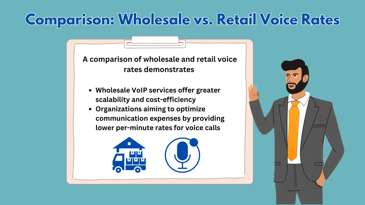 Comparison Wholesale vs Retail Voice Rates