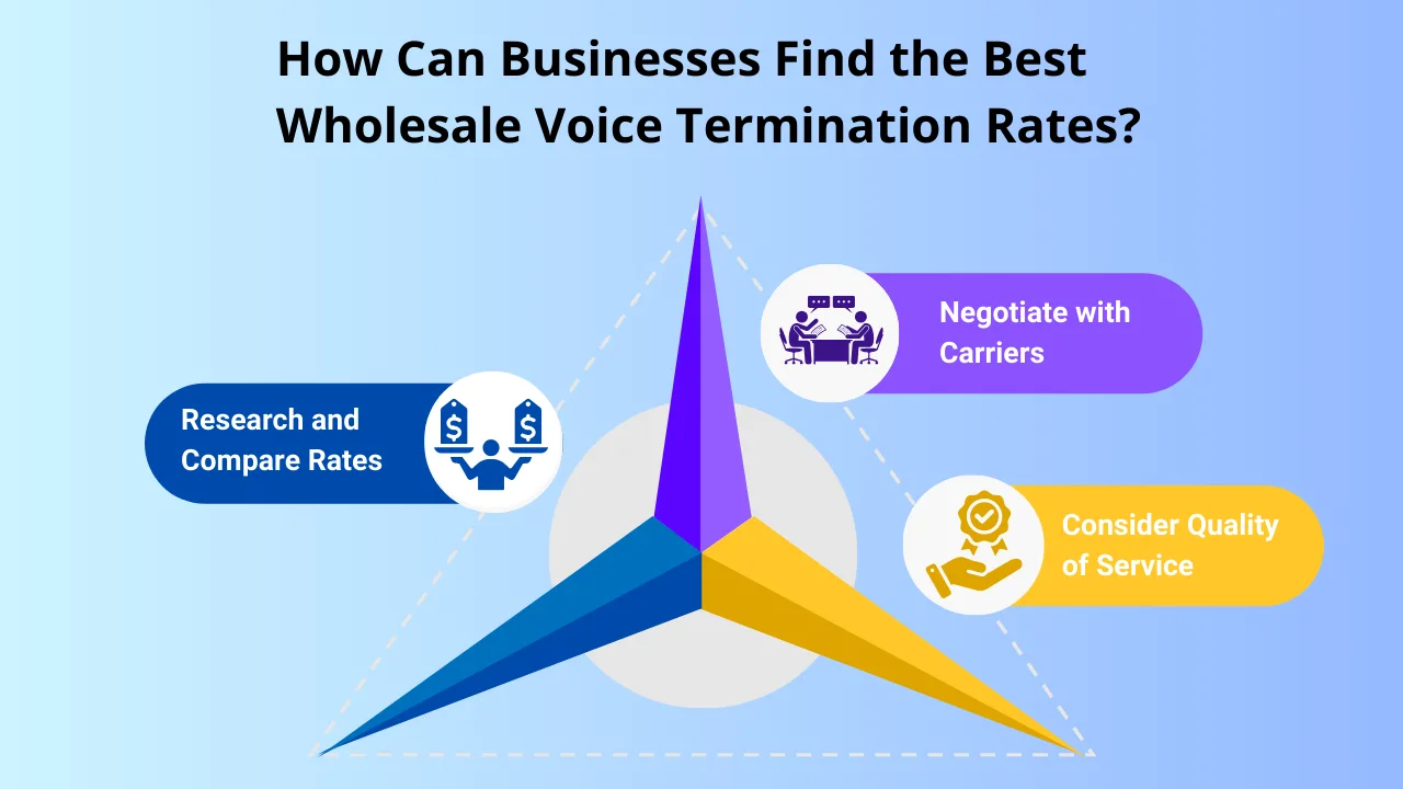 How Can Businesses Find the Best Wholesale Voice Termination Rates