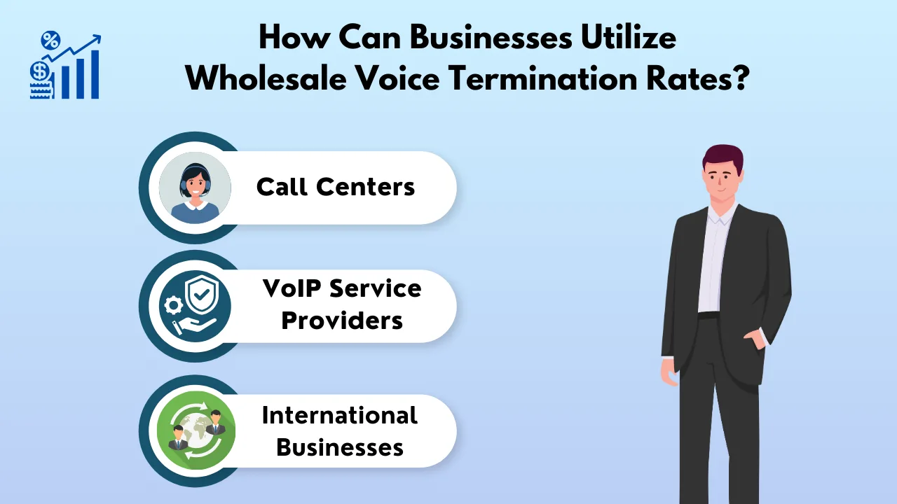 How Can Businesses Utilize Wholesale Voice Termination Rates