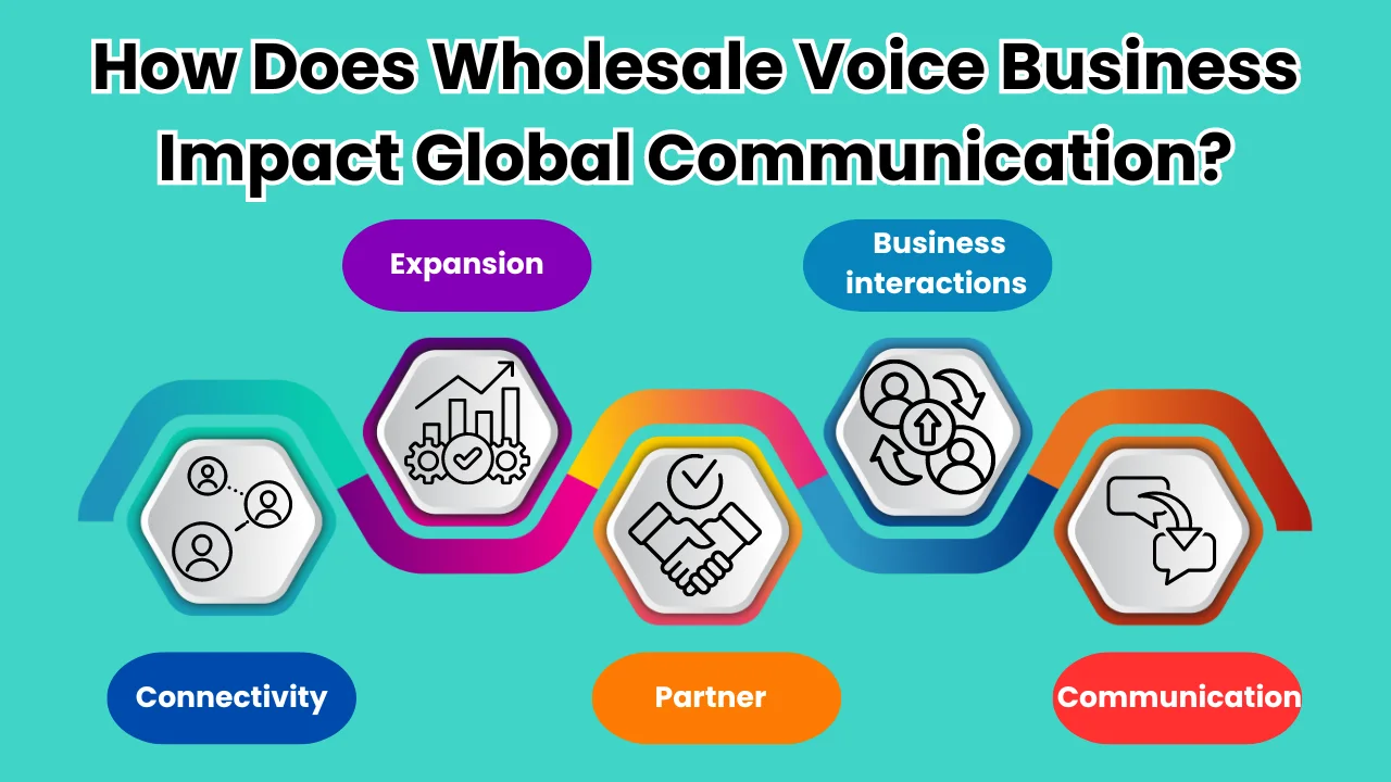 How Does Wholesale Voice Business Impact Global Communication