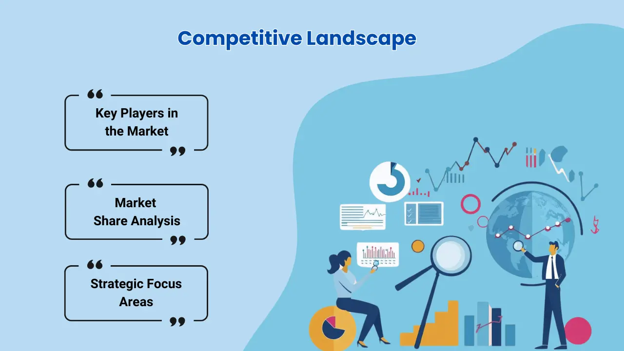 Competitive Landscape