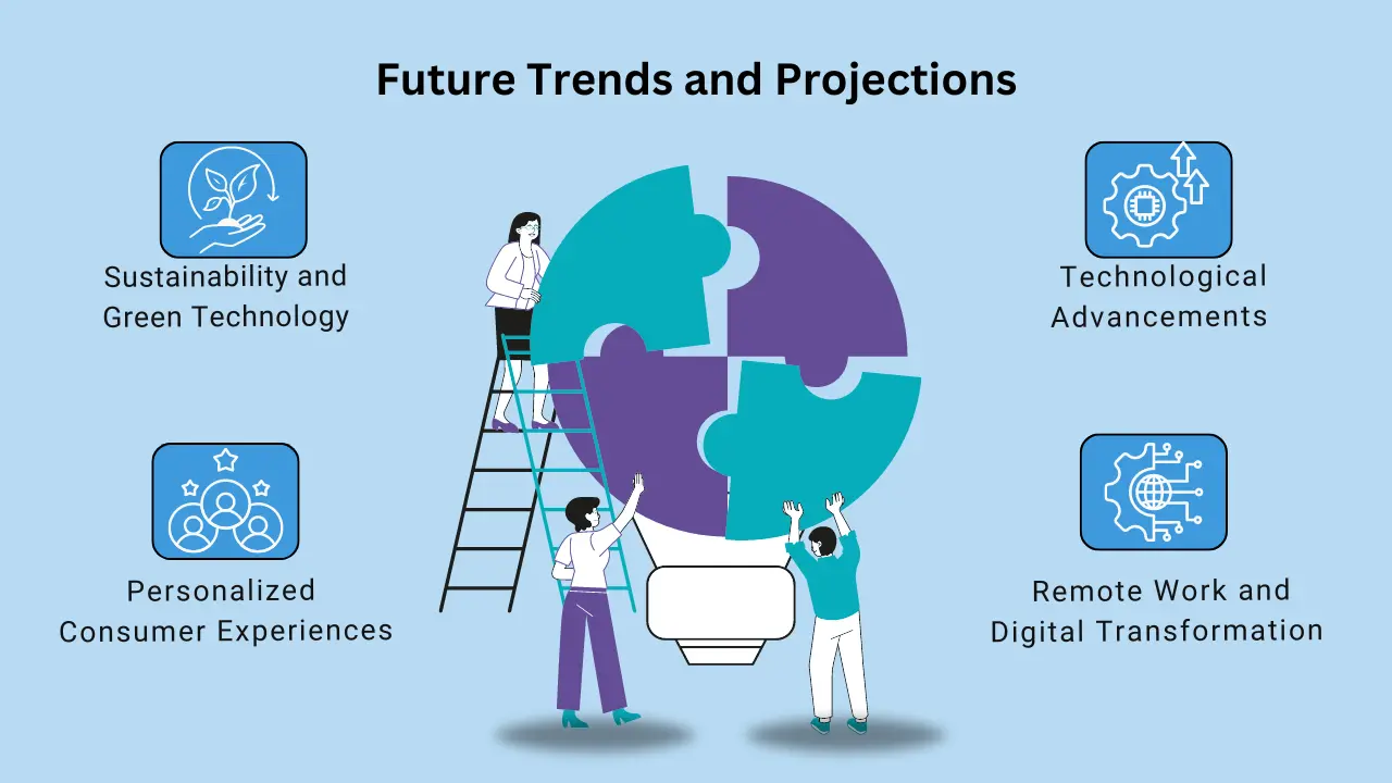 Future Trends and Projections