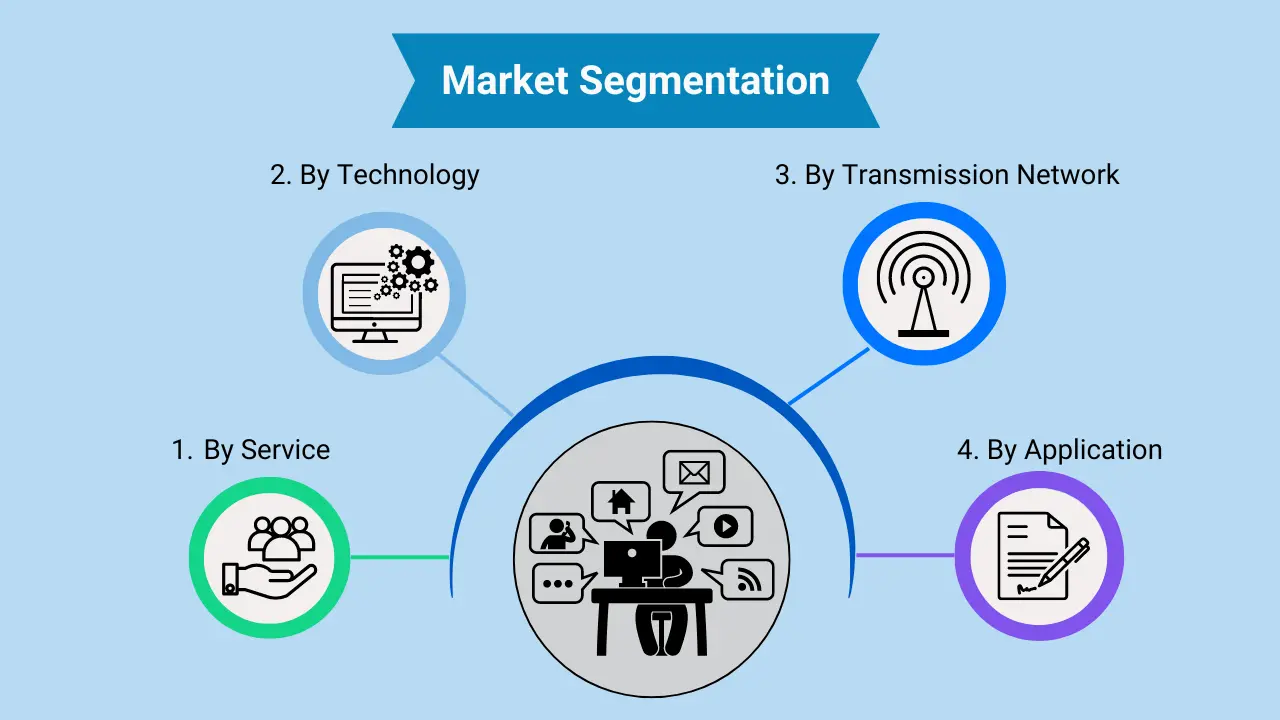 Market Segmentation