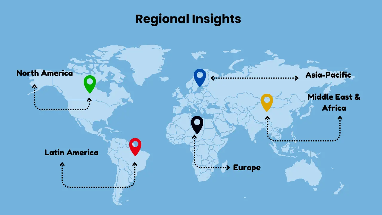 Regional Insights