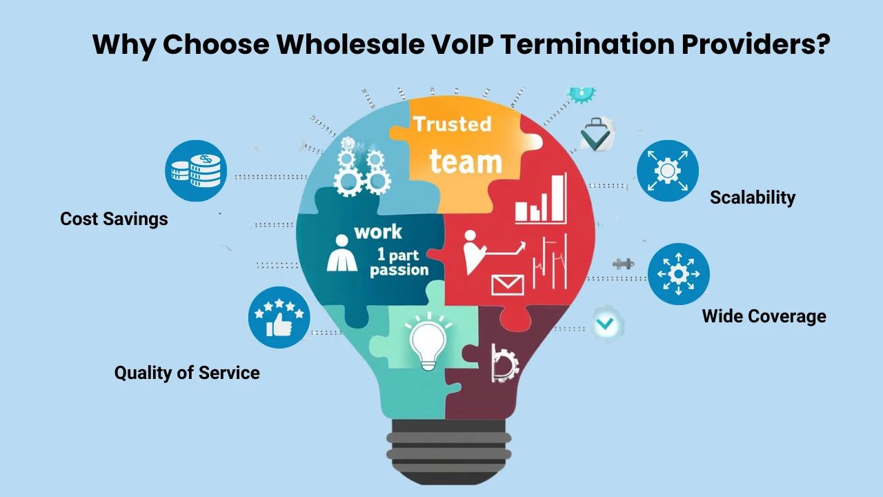 Why Choose Wholesale VoIP Termination Providers