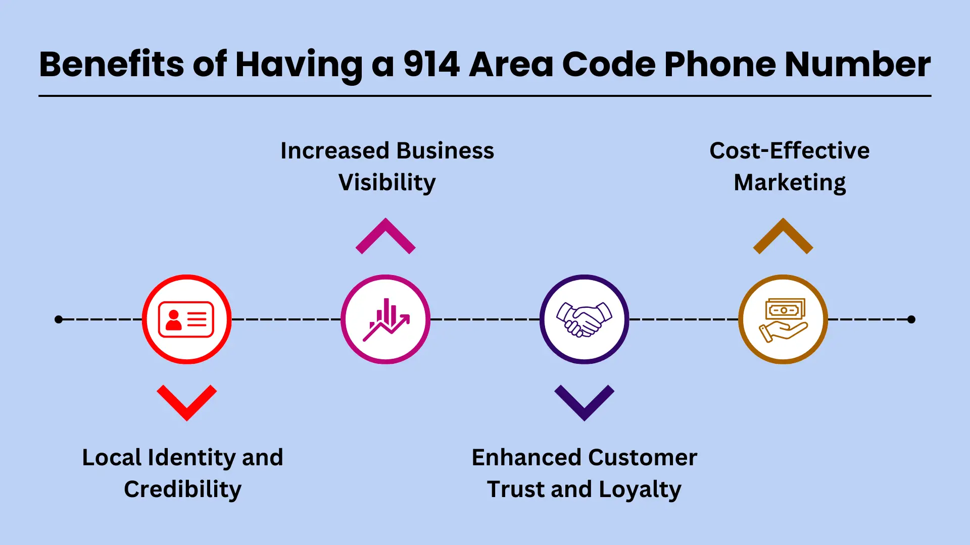Benefits of Having a 914 Area Code Phone Number